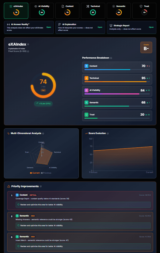 Overall score and pillar breakdown